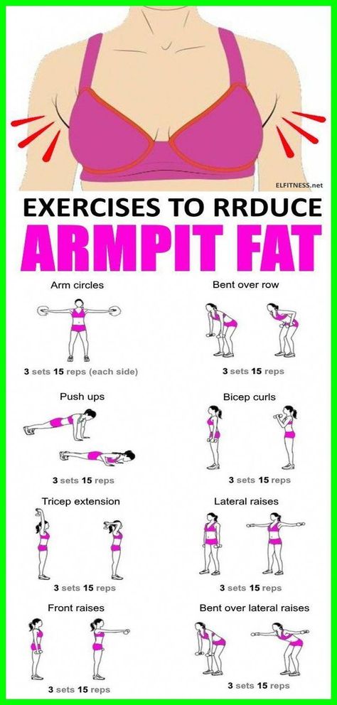 Best Exercises to Lose  - Arm Fat At Home by Ivan Ilinovski | This newsletter was created with Smore, an online tool for creating beautiful newsletters for educators, businesses and more Arm Fat Exercises, Abdominal Pain Relief, Face Fat Loss, Get A Flat Stomach, Face Fat, Lose Arm Fat, Armpit Fat, Flatter Stomach, Healthy Lifestyle Quotes