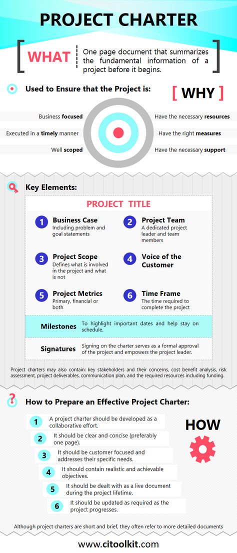 Project Charter | Continuous Improvement Toolkit Corporate Leadership, Project Charter, Roles And Responsibilities, Team Development, Project Management Professional, Team Management, Leadership Management, Continuous Improvement, Writing A Business Plan