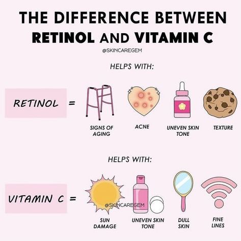 Retinol And Vitamin C, Retinol For Acne, Retinol Benefits, Esthetician School, Skin Facts, Esthetician Marketing, Oily Skin Care Routine, Skin Advice, Skin Aesthetics