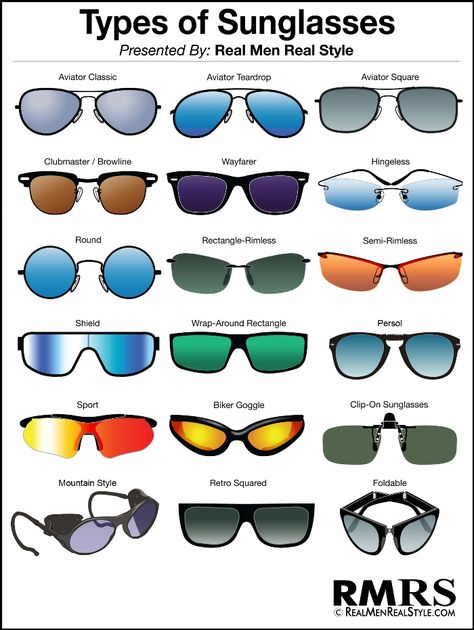 There are well over 50 different styles of sunglasses for men available on the market today. The most popular types of men’s sunglasses styles are listed below. Real Men Real Style, Types Of Sunglasses, Mens Glasses Fashion, Short Men Fashion, نظارات شمسية, Fashion Vocabulary, Cool Sunglasses, Men Style Tips, Sunglasses For Men