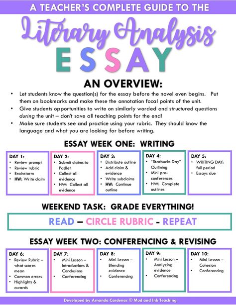 Middle School Essay Writing, Literary Essay 4th Grade, Literary Analysis Anchor Chart, Essay Rubric High School, How To Write A Literary Analysis Essay, Teaching Literature High School, Teaching Essay Writing, Literary Analysis Essay Outline, Literary Analysis Middle School