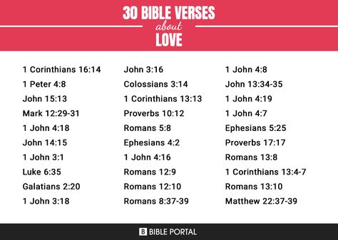 486 Bible Verses about Love - page 1 Books In The Bible, Jesus 2024, Luke 6 35, Top Bible Verses, Bible Study Activities, Study Activities, Verses About Love, Study Notebook, True Love Is