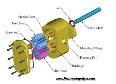 Design, Fabrication & Testing of Gear Pump Test Rig ~ FREE FINAL YEAR PROJECTS Industrial Mechanics, Mechanical Energy, Gear Drive, Gear Pump, Systems Engineering, Diagram Design, Hydraulic Cylinder, Relief Valve, Designer Pumps