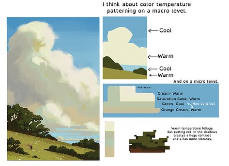 Digital Art Coloring Tips, Color Palette Tutorial, Macross Anime, Concept Art Tutorial, Digital Painting Techniques, Art Advice, Environment Art, Landscape Concept, Digital Painting Tutorials