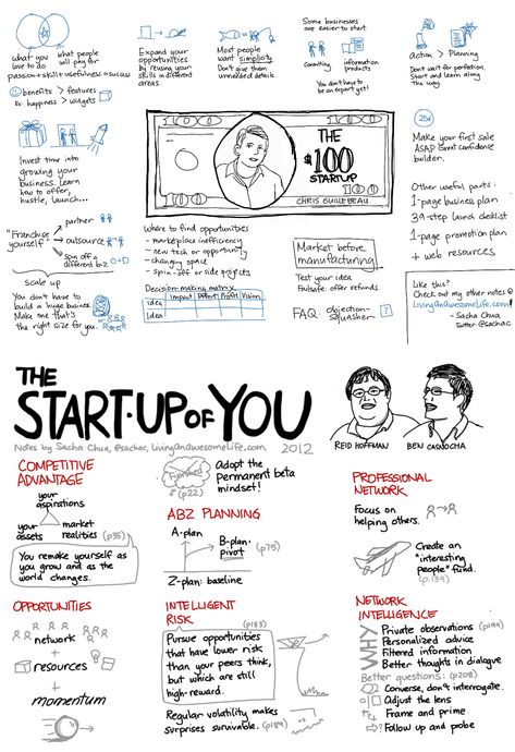 Startup Infographic, Startup Funding, Lean Startup, Business Notes, 100 Dollars, Entrepreneur Startups, Business Entrepreneurship, Business Skills, Business Infographic