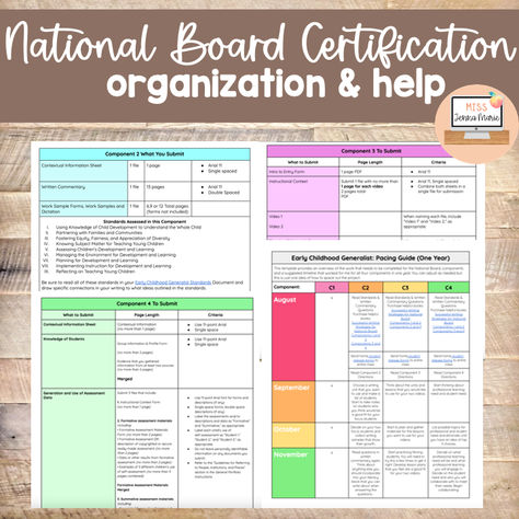 I achieved National Board Certification in one year with high marks on all four components. In this product I share how to stay organized and incredible timesaving tips that will help you through the process.

It includes:

Lifesaving & Timesaving tips from a teacher who achieved to help you with the process
A pacing guide to help you with time management
Includes organization documents for each component with tips on how to keep your files together National Board Component 4, Organization Documents, National Board Teacher Certification, National Board Certification, Promethean Board, How To Stay Organized, Pacing Guide, Teacher Certification, Teacher Organization