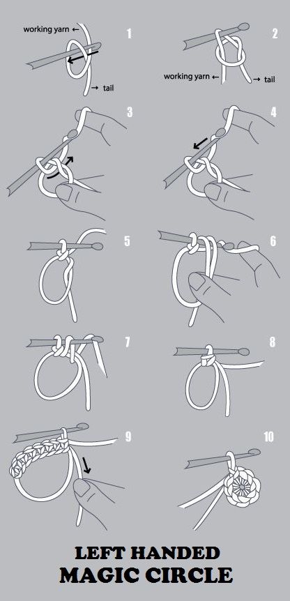 Left Handed Magic Circle, Magic Circle Crochet, Left Handed Crochet, Crochet Feather, Crochet Potholder Patterns, Crochet Blanket Designs, Crochet Tops Free Patterns, Crochet Stitches For Beginners, Double Crochet Stitch
