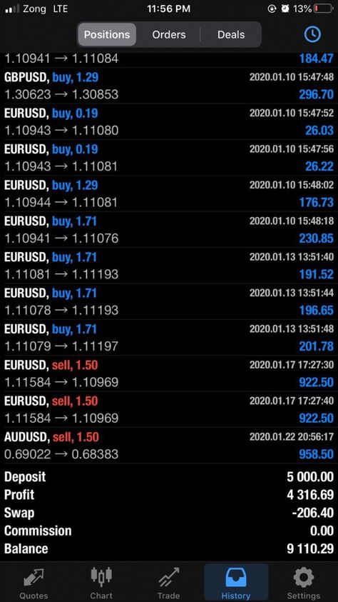 Our Client's Account Screenshot of Yesterday's Profit...!!! Those who want Daily  3-5 Signals with Win Rate of 80%  Ping me #Telegram: @Derrickdavies  #forex #FX #trading #forexsignals #forextrading #ForexNews #FXTrading #FXTrader #ForexTips #signalservice #makemoney Forex Signals Charts, Forex Profits, Trading Profit, Hacking Books, Vision 2024, Fx Trading, Trading Desk, Android Wallpaper Art, Daily 3