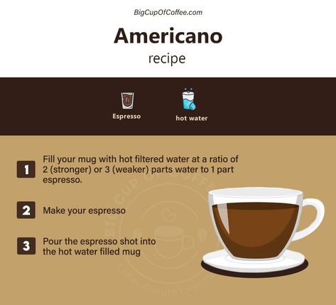 Infuse your day with the rich taste of an expertly brewed Americano! Our guide shows you how to create this classic coffeehouse favorite right at home ☕️ #HomeBarista #Americano #coffee #bigcupofcoffee Barista Knowledge, Americano Coffee Recipe, Barista Recipes, Americana Coffee, Americano Recipe, Coffee 101, Barista Recipe, Homemade Coffee Drinks, Cafe Drinks