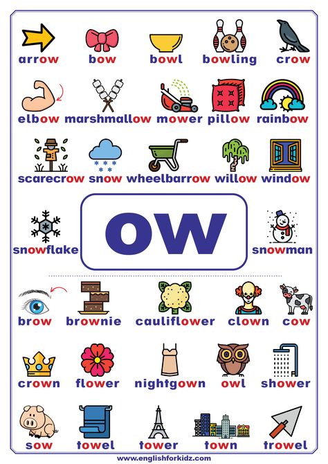 List of ow words Oe Words Phonics, Ou Words Phonics, Ow Words Phonics, Or Words, Ow Sound, Ow Words, Words To Learn, Letter A Words, Phonics Chart