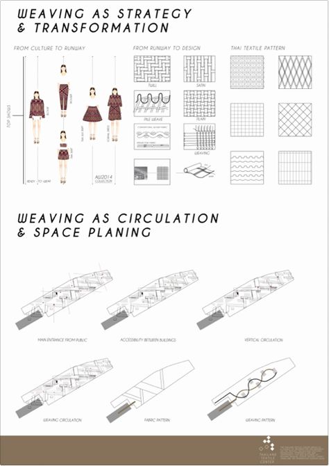 Imm, Pawika Thienwongpetch Diagram showing 'Weaving as strategy and transformation' and 'Weaving as circulation and space planing' Weaving Diagram, Concept Diagram, Architectural Projects, Diagram Architecture, Space Architecture, Textile Patterns, Weaving Techniques, Weaving, Architecture