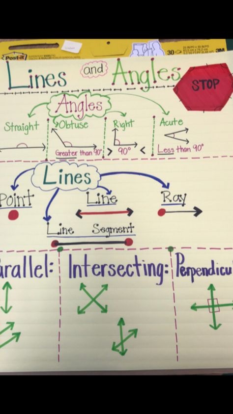 Anchor Chart- Lines and Angles- 3rd Grade Lines Anchor Chart 3rd Grade, Teaching Lines And Angles, 5th Grade Geometry Anchor Charts, Geometry Anchor Charts 3rd, Geometry Lines And Angles, Lines And Angles Anchor Chart, Angles Anchor Chart 4th Grade, Geometry Activities 3rd Grade, Lines Rays And Angles 4th Grade