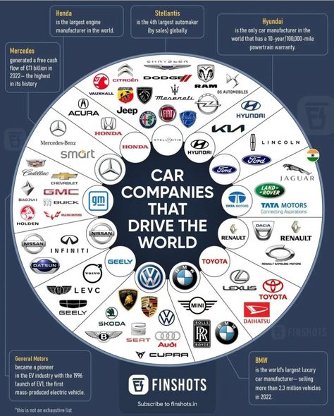 Driving Basics, Car Brands Logos, Car Facts, Car Companies, Cars Brand, Automobile Engineering, Top Car, Automotive Mechanic, Car Company