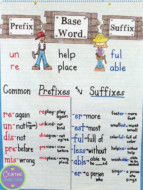 Prefixes and Suffixes Anchor Chart for Anchors Away Monday  {FREE TASK CARDS!} by Crafting Connections! Prefixes And Suffixes Anchor Chart, Suffixes Anchor Chart, Ela Anchor Charts, Task Cards Free, Classroom Anchor Charts, Reading Anchor Charts, Prefixes And Suffixes, Root Words, 4th Grade Reading