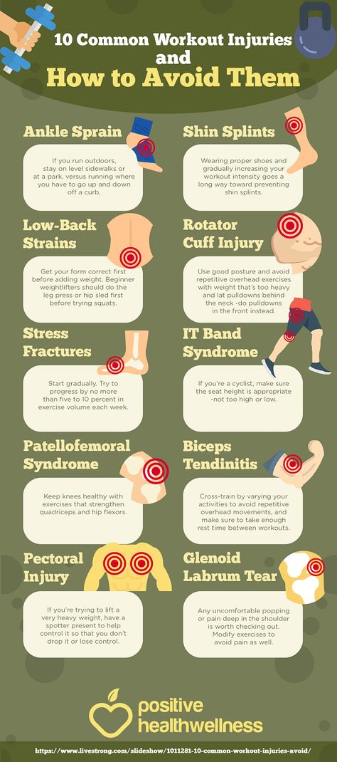 10 Common Workout Injuries And How To Avoid Them – Positive Health Wellness Infographic Pressure Injury Prevention Posters, Workout Infographic, Wellness Infographic, Sport Injuries, Sports Injury Prevention, Look Like A Model, Infographic Ideas, Hip Flexor Exercises, Hip Opening Yoga