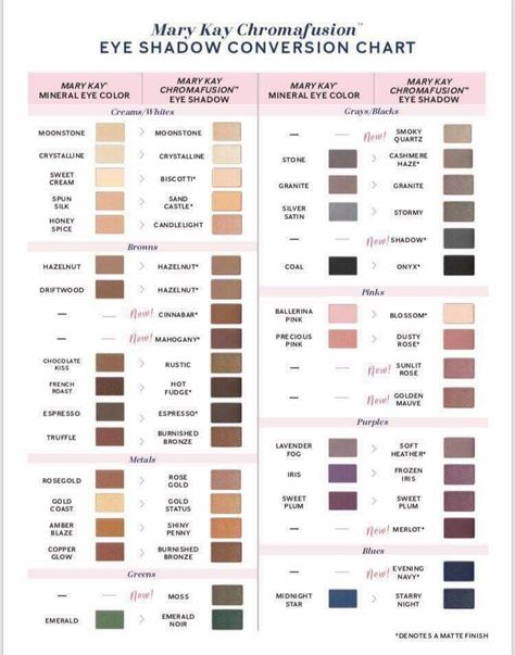 Chromafusion Mary Kay conversion chart Corrector Mary Kay, Mary Kay Sale, Mary Kay Eyeshadow, Mary Kay Career, Mary Kay Facebook, Mary Kay Foundation, Eye Color Chart, Mary Kay Gifts, Mary Kay Eyes