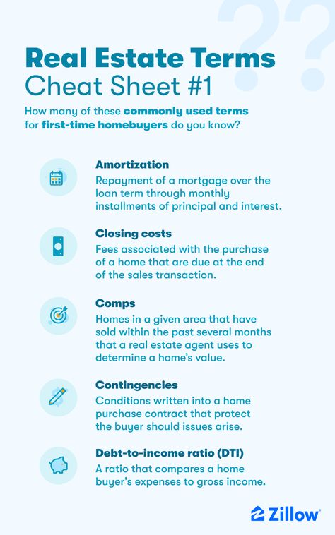 Real Estate Test, Real Estate Marketing Quotes, Real Estate Investing Rental Property, Real Estate Exam, Real Estate Business Plan, Real Estate Fun, Real Estate Terms, Real Estate Infographic, Real Estate School