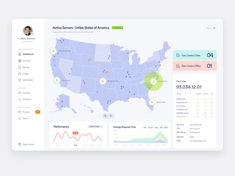 Dashboard Design Template, Dashboard Interface, Visual Map, Web Dashboard, Data Dashboard, Data Map, Data Visualization Design, Ui Design Website, Dashboard Ui