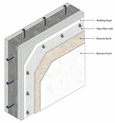 Insulated Concrete Form (ICF) – BioLime Icf Construction, Icf Walls, Autoclaved Aerated Concrete, Straw Bale Construction, Concrete Masonry Unit, Insulated Concrete Forms, Concrete Block Walls, Limewash Paint, Interior Finishes