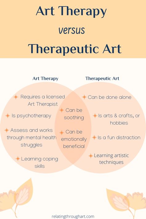 Colour Therapy Art, Art Therapy Lesson Plans, Diy Art Therapy Projects, Art Therapy Workshop Ideas, Art Therapy Workshop, Art As Therapy, Art Therapy Painting Ideas, Painting Therapy, Therapy Art