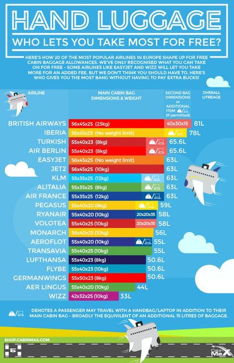 #travel #nature #travelphotography #photography #love #photooftheday #instagood #travelgram #picoftheday #instagram #beautiful #photo #wanderlust #naturephotography #adventure #art #travelblogger #instatravel #landscape #like #summer #explore #trip #vacation #follow #traveling #ig #bhfyp #happy #fashion Plane Hacks, Travel Life Hacks, Travel Infographic, International Travel Tips, Adventure Art, Airplane Travel, Travel Checklist, Hand Luggage, Travel Info