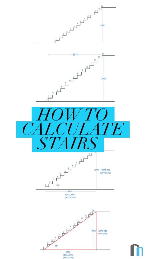 Architect School, Stair Rise And Run, Procreate Videos, Stair Angle, Future Architect, How To Work Out, Architect Student, Concept Drawing, Garage Loft