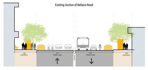 Existing and proposed section of Bellasis Road. Pedestrian Road Design, Pedestrian Movement Diagram, Road Section Urban Design, Street Section, Road Section, Road Pavement, Indian Road, Construction Engineering, Pedestrian Walkway