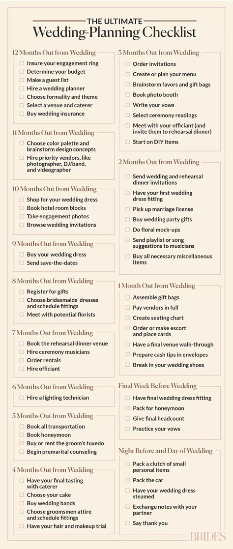 The Ultimate Wedding-Planning Checklist and Timeline Wedding Inserts, To Do List Wedding Planning, Diy Wedding To Do List, Wedding List Planning, Wedding Timeline Checklist, Wedding To Do List Checklist, Wedding Planning Board, Wedding Decor Checklist, Diy Wedding Checklist