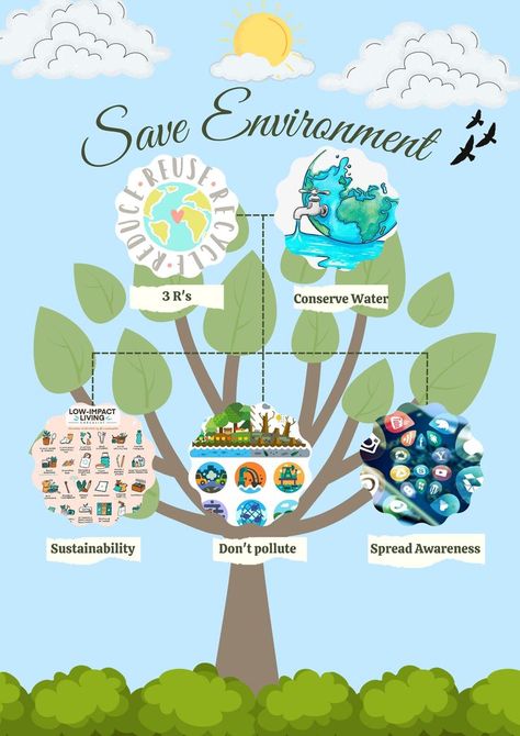 Environment Awareness Posters, Poster About Environment, Save Environment Posters, Environment Awareness, Environment Poster, About Environment, Save Environment, Save Trees, Awareness Poster