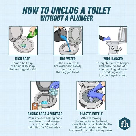 5 Best Ways To Unclog a Toilet - Toilet Declogger Solutions Unclog Toilet, Slow Drain, Best Toilet Paper, Wire Coat Hangers, Clogged Toilet, Baking Soda Vinegar, Bucket Filling, Cleaning House, Liquid Dish Soap