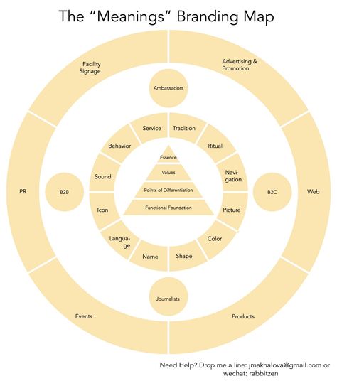 Branding can be very complicated, but nothing is complicated as soon as it visual, so here we go: the magic of branding distilled to… Brand Positioning Map, Branding Map, Map Branding, Map Visualization, Branding Workbook, Study Stuff, Brand Positioning, Product Branding, Tech Gadget