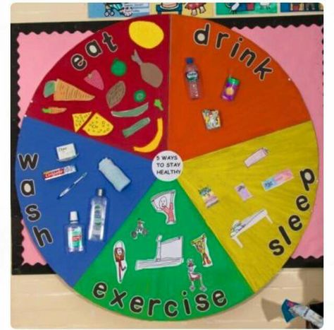 Healthy lifestyle Keeping Our Bodies Healthy Preschool, Healthy Eating Display Eyfs, Food Topic Eyfs, Healthy Eating Eyfs, Exercise Creative Curriculum Preschool, Creative Curriculum Exercise Study, Healthy Eating Display, Health Class Activities, Safety Topics