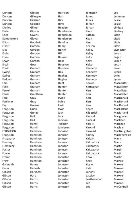 French Surnames For Characters, Scottish Last Names, French Surnames, French Last Names, Last Names For Characters, Ulster Scots, Dna Project, Irish Surnames, List Of Names