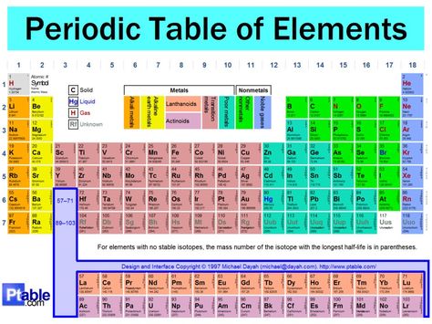 Silver (Ag) is #47 on the Periodic Table of Elements Atom Model, Noble Gas, Periodic Table Of The Elements, Table Of Elements, Chemistry Lessons, Science Chemistry, Mobile Learning, Homeschool Science, Physical Science