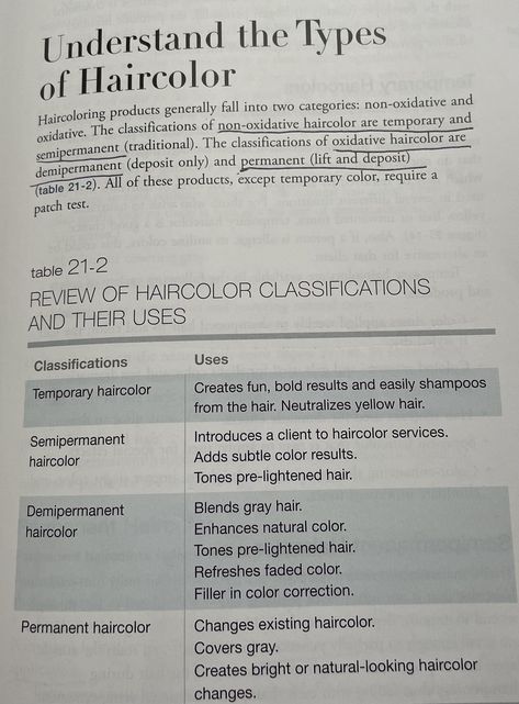 Color Theory Cosmetology, Cosmetology School Notes, Cosmetology School Tips Student, Hair School Cosmetology, Cosmetology Notes, Skin Physiology, Cosmetology State Board Exam, Cosmetology State Board, Toner Formulas