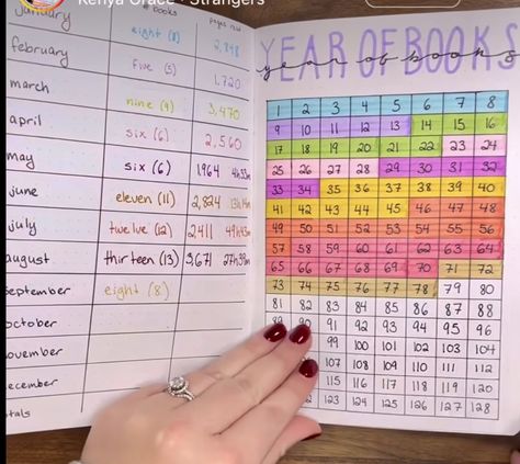 Physical Tbr Reading Journal, Book Journal Spreads, Book Bujo, Book Spread, Journal 2025, Book Journaling, Book Journals, Reading Journals, Tracking Reading