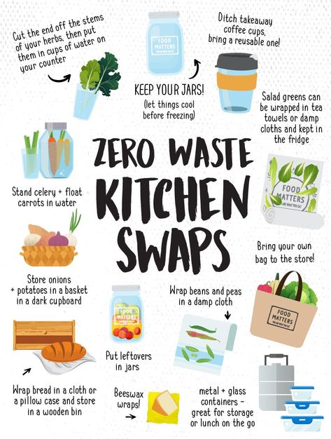 Waste Free Living, Zero Waste Swaps, Environmentally Friendly Living, Eco Life, Plastic Free Living, Eco Lifestyle, Zero Waste Kitchen, Waste Free, Zero Waste Living