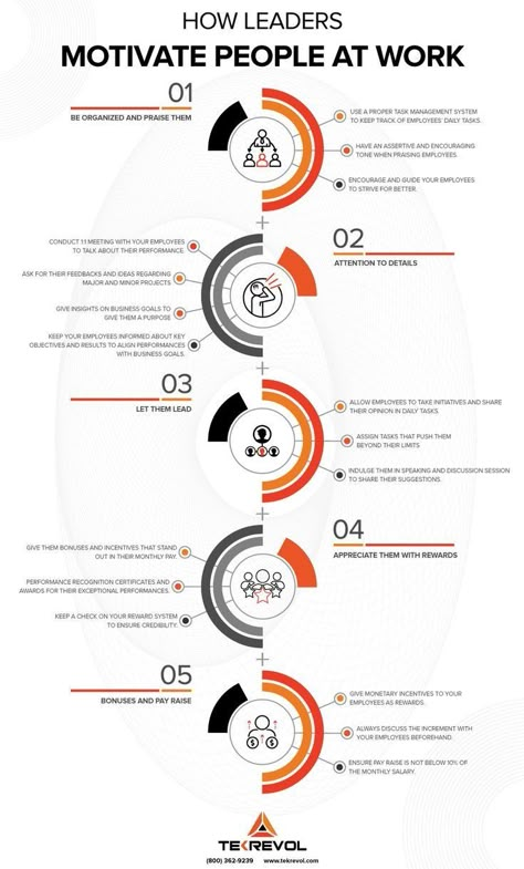 How To Manage Employees, Leader Aesthetic, Campaign Template, Beer Making Process, Leadership Development Activities, Effective Leadership Skills, Business Writing Skills, Employee Motivation, People At Work