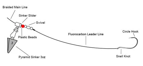 Fish Finder Rig for Surf Casting and Still Fishing Snell Knot, Catfish Rigs, Striped Bass Fishing, Hook Knot, Fishing Hook Knots, Striped Bass, Surf Fishing, Fishing Rigs, Saltwater Fish