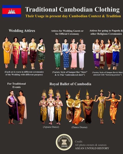 Cambodia Clothing, Thai Traditional Clothing, Khmer Tattoo, Cambodian Clothes, Traditional Asian Clothing, Khmer New Year, Cambodian Dress, Traditional Thai Clothing, Cambodian Art