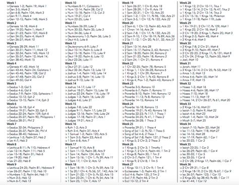 Pseudo Chronological Bible Reading Plan | After searching a variety of websites, I came across this Bible reading plan that is my new favorite. I think it will be one that I use time and time again. Chronological Bible Reading Plan, Daily Bible Reading Plan, Bible Reading Schedule, Chronological Bible, Year Bible Reading Plan, One Year Bible, Bible In A Year, Bible Study Plans, Bible Study Methods