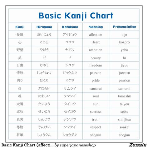 japanese kanji alphabet letters - safesearch.norton.com Image Search Results Japanese Alphabet Kanji, Japanese Alphabet Letters, Kanji Alphabet, Kanji Letters, Learn Japanese Beginner, Japanese Alphabet, Kanji Japanese, Basic Japanese, Basic Japanese Words