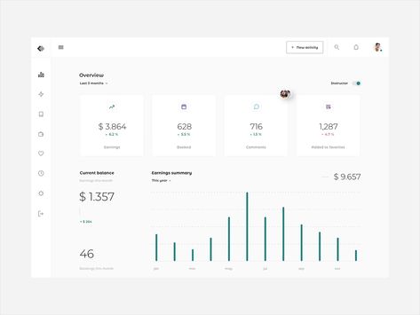 Crm Design, Web Design Pricing, Business Dashboard, Dashboard Interface, Ui Design Dashboard, Web Dashboard, Ux Inspiration, Card Ui, Analytics Dashboard