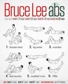 Don't let the pic fool you. The instructor does an easy to follow ten min ab workout that anyone can do. Bruce Lee Abs Workout, Bruce Lee Abs, Neila Rey Workout, Exercise Chart, Best Abdominal Exercises, Superhero Workout, Trening Sztuk Walki, Abs Workout Routines