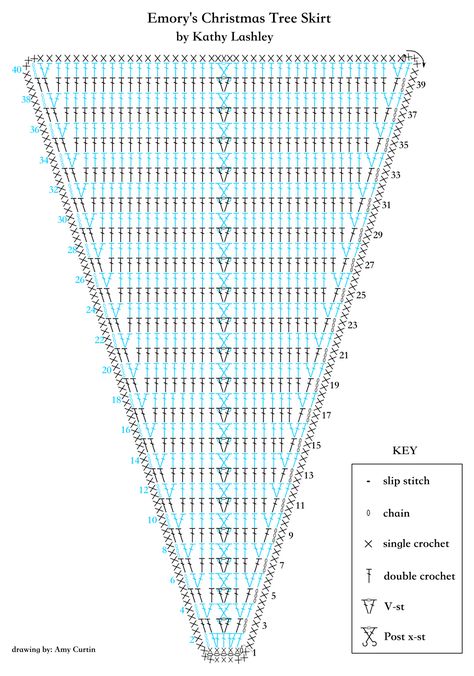 Christmas Present CAL Project #1 Panel Stitch Diagram - ELK Studio - Handcrafted Crochet Designs Diy Crochet Top Pattern, Crochet Christmas Tree Skirt, Christmas Tree Skirt Crochet Pattern, Crochet Tree Skirt, Christmas Tree Skirts Patterns, Tree Skirt Pattern, Crochet Christmas Tree, Crochet Tree, شال كروشيه