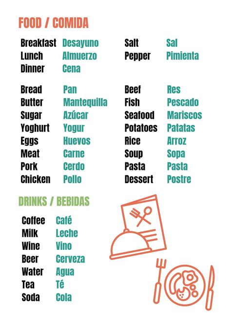 Food In Spanish Vocabulary, Foods In Spanish, Places In Spanish, Dominican Spanish, Food In Spanish, Spanish Food Vocabulary, Common Spanish Words, Spanish 101, Common Spanish Phrases