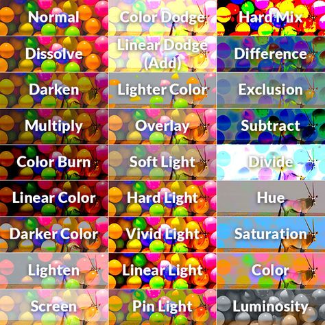 Blending Modes Tutorial, Blending Modes Photoshop, Photoshop Blending Modes, Photoshop Blending, Types Of Layers, Photoshop Step By Step, Art Tut, Blending Modes, Digital Light