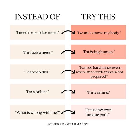 How Are You Alternative, Reframe Your Thoughts, Accepting Love From Others, How To Articulate Your Thoughts, How To Learn About Yourself, Alternatives To How Are You, Instead Of How Are You, Acts Of Self Love, Figuring Out Who You Are