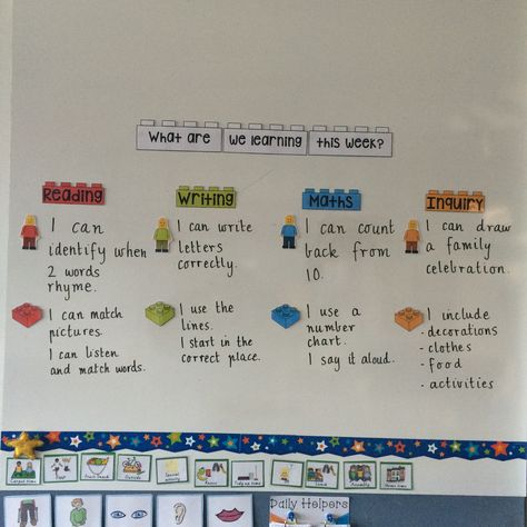 Learning intention display Learning Intentions Display, Learning Intentions, My Classroom, Reading Writing, Bullet Journal, Education, Reading, Writing