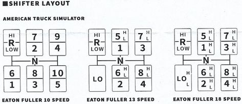 Eaton Fuller Shifting Patterns for use with American Truck Simulator (TRUCK GAME SIMULATOR's) Eaton Fuller, Truck Games, American Truck Simulator, Car Garage, My Car, Garage, Gaming, Trucks, 10 Things